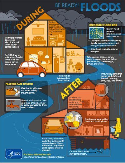 how to survive a flood